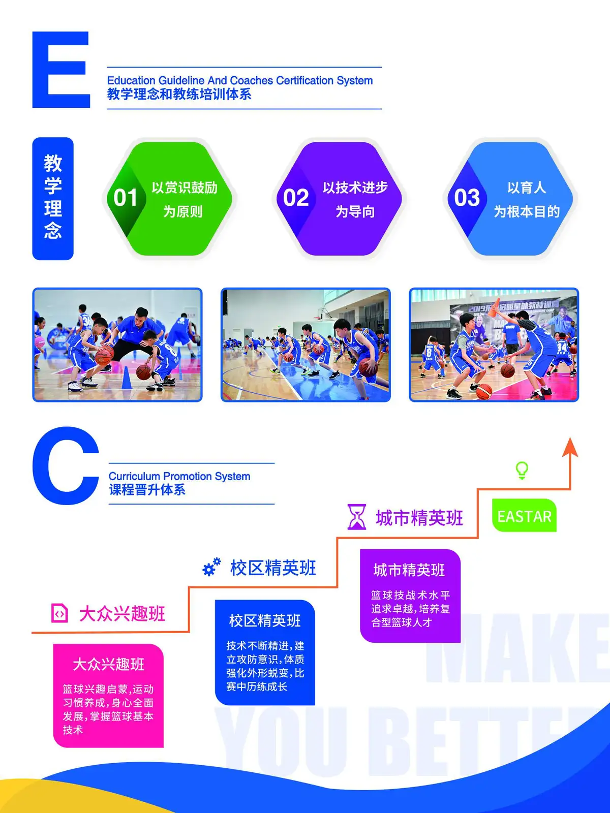 制定篮球交流计划以促进个人技能发展的方法_1